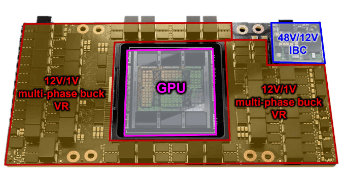[Industry Application]—Ultra-Low Voltage, High-Current Test Solution for Power Supply Systems Targeting Next-Generation GPU VPD Architecture